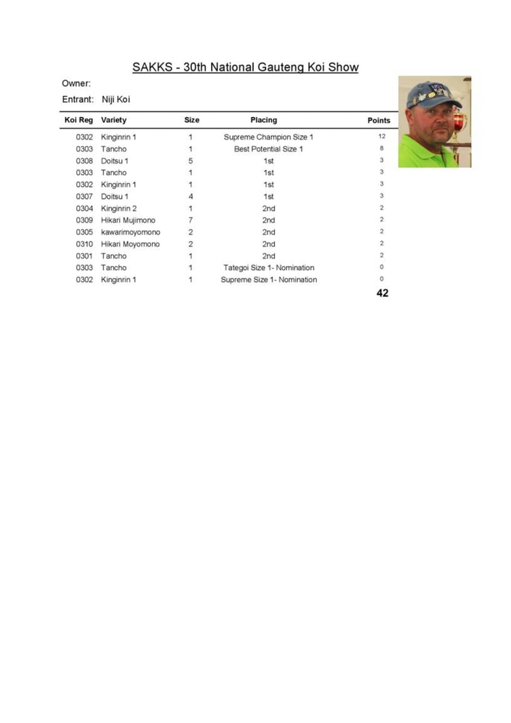 Results - 2023_00011